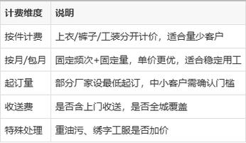 上海工服洗滌外包怎么選?餐飲/物業(yè)/工廠工作服清洗報價與流程